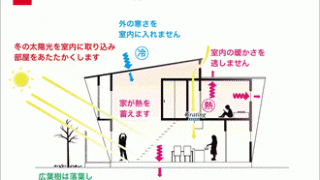 ●パッシブデザイン